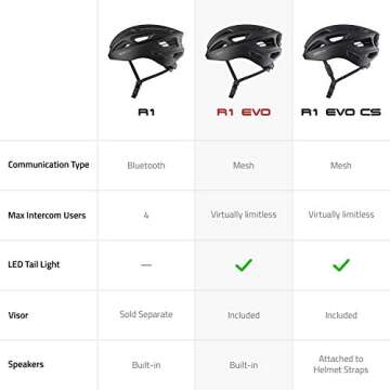 Sena Smart Cycling Helmet R1 EVO Connectivity and Safety