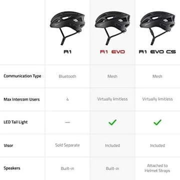 Sena Smart Cycling Helmet R1 EVO Connectivity and Safety