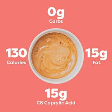 Kiss My Keto MCT Oil C8 – 32 oz Pure C8 MCT Oil Keto Fuel – Pure MCT Oil Bottle with Pump – Hi...