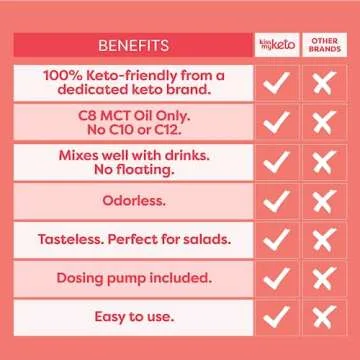 Kiss My Keto MCT Oil C8 – 32 oz Pure C8 MCT Oil Keto Fuel – Pure MCT Oil Bottle with Pump – High Octane MCT C8 Oil Caprylic Acid – Keto Pure MCT Coconut Oil Brain Fuel – Liquid Coconut MCT Oil Pure
