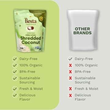 Unsweetened Coconut Flakes, 8 Oz (Pack of 3) - Raw Organic Dried Coconut Flakes, Gluten Free, Shredded Coconut Perfect for Vegan Baking, Smoothies, and Keto Recipes - Fiesta Tropicalé