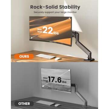 ErGear Single Monitor Arm for 13-32 inch Screens, Adjustable Gas Spring Monitor Mount Holds up to 22 lbs, Computer Monitor Stand with VESA Mount, C-Clamp & Grommet Base, Max VESA 100x100mm, EGSS15B