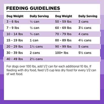 BIXBI Rawbble Grain-Free Lamb Wet Dog Food - Pack of 12