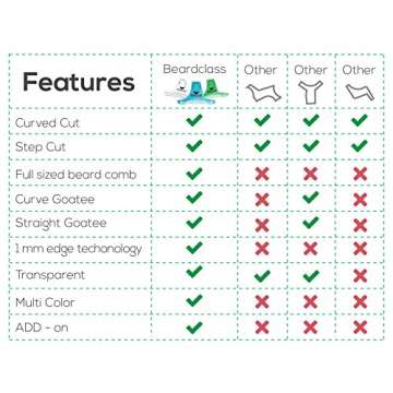 Beardclass Beard Shaping Tool - 8 in 1 Comb Multi-liner Beard Shaper Template Comb Kit Transparent - Works with any Beard Razor Electric Trimmers or Clippers (Clear)