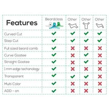 Beardclass Beard Shaping Tool - 8 in 1 Comb Multi-liner Beard Shaper Template Comb Kit Transparent - Works with any Beard Razor Electric Trimmers or Clippers (Clear)