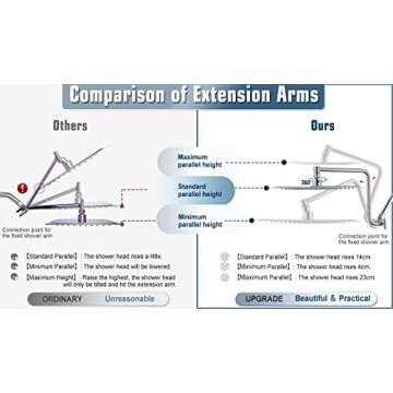 10" Rainfall Shower Head with Handheld Combo High Pressure, Upgrade 12" Extension Arm Height Adjusta...