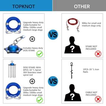 TOPKNOT Dog Tie Out Cable and Stake for Camping,360°Swivel Dog Run- No Tangle,with 30FT Heavy Duty Cable,Dog Runner for Yard Rust Proof Can Hold 2 Dogs- Up to 150LBS,Ideal for Outdoor Camping