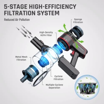 ENGINDOT Cordless Vacuum Cleaner with 23Kpa Suction Power