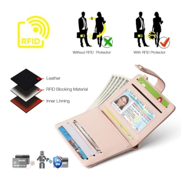 POIUGOYA Slim RFID Blocking Leather Wallet with Keychain