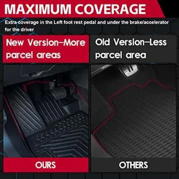 Naibeve Floor Mats for Kia Sorento 2021-2024 2025 (Not Hybrid)-All Weather for Kia Sorento Floor Mats Liners& Cargo Liner& Seats Back Cover Behind The 3rd Row