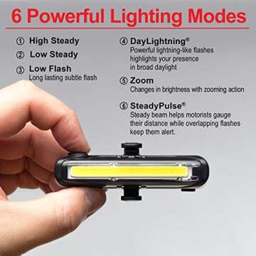 Cygolite Hotrod 110 Lumen Front Light & Hotrod 50 Tail Light USB Rechargeable Bike Light Combo Set,Compact,HR-110-50