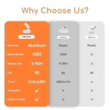 URTOM Wireless LED Spotlight with Remote Control - Versatile Indoor Lighting