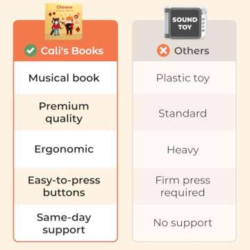 Cali's Books Chinese Nursery Rhymes Book - Sound Books for Toddlers 1-3. Chinese Baby Book - Music Toys for Bilingual Children with Lyrics & Translation