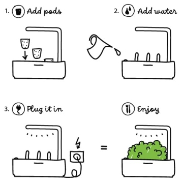 Click & Grow Smart Garden | Indoor Herb Gardening Made Easy