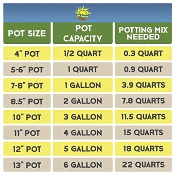 Natural 8 Quarts Potting Soil Mix for Terrariums