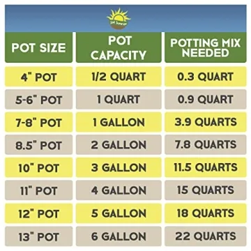 Natural 8 Quarts Potting Soil Mix for Terrariums