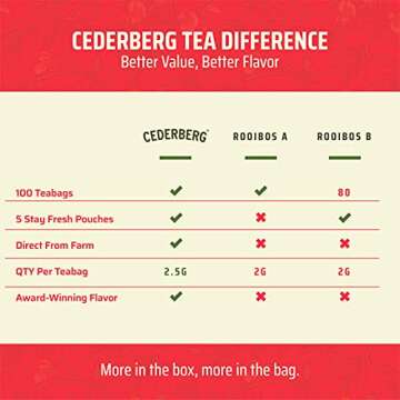 Red Rooibos Tea 100 Teabags USDA Organic - Naturally Caffeine Free - Cederberg Tea Company
