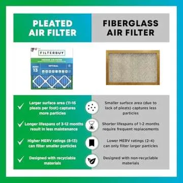 Filterbuy 20x25x6 MERV 13 Air Filter (2-Pack) - Optimal Defense