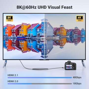 UGREEN 8K Mini HDMI to HDMI Cable 6.6FT Aluminum Braided 8K@60Hz 4K@240Hz Bidirectional HDR eARC Com...