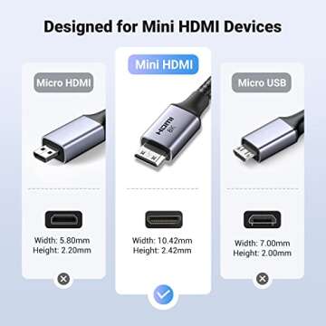 UGREEN 8K Mini HDMI to HDMI Cable 6.6FT Aluminum Braided 8K@60Hz 4K@240Hz Bidirectional HDR eARC Compatible with Raspberry Pi Zero Camera Camcorder Graphics Card Tablet Projector