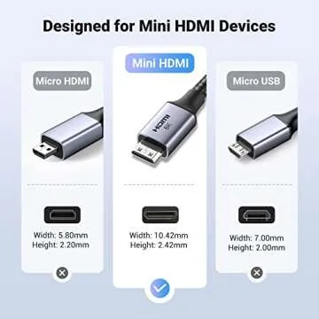 UGREEN 8K Mini HDMI to HDMI Cable 6.6FT Aluminum Braided 8K@60Hz 4K@240Hz Bidirectional HDR eARC Compatible with Raspberry Pi Zero Camera Camcorder Graphics Card Tablet Projector