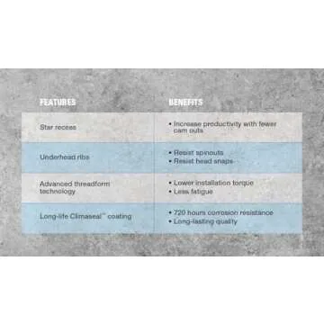 Tapcon Concrete Anchor Screws | 100 Pack with Drill Bit Included