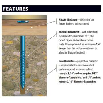 Tapcon Concrete Anchor Screws | 100 Pack with Drill Bit Included