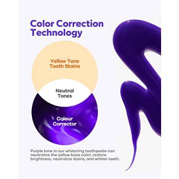 KMEIVOL Meto Purple Toothpaste for Teeth Whitening (1 Fl Oz), Teeth Whitening Gel, Purple Toothpaste, Color Corrector Purple Toothpaste, Whitening Toothpaste for Tooth Stain Removal