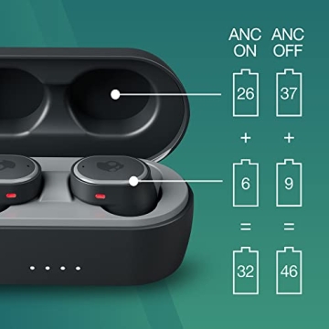 Skullcandy Sesh ANC Earbuds - 32 Hr Battery & Mic