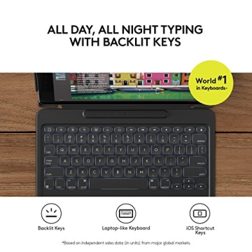 Logitech Slim Combo Keyboard Case for iPad Pro 10.5 Inch