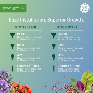 GE Full Spectrum LED Grow Lights for Indoor Plants