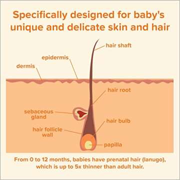 Johnson's Baby Shampoo with Tear-Free Formula, Shampoo for Baby's Delicate Scalp & Skin & Gently Washes Away Dirt & Germs, Free of Parabens, Phthalates, Sulfates and Dyes, 13.6 fl. oz (Pack of 3)