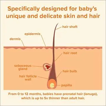 Johnson's Baby Shampoo - Gentle Tear-Free Care for All