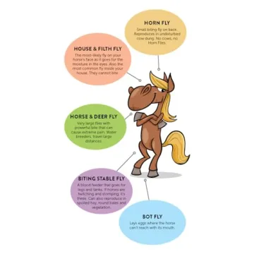 50,000 Fly Exterminators Safe Effective Pest Control USA