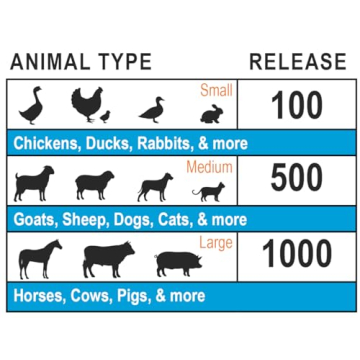 50,000 Fly Exterminators Safe Effective Pest Control USA