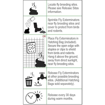 50,000 Fly Exterminators Safe Effective Pest Control USA