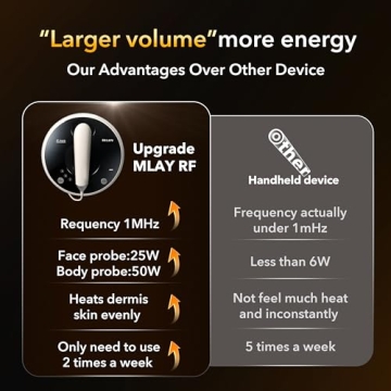 MLAY Radio Frequency Skin Tightening Device for Youthful Skin