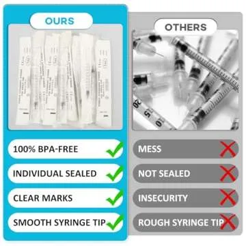 60 PCS 1ml Syringe with Cap for Liquid Measuring