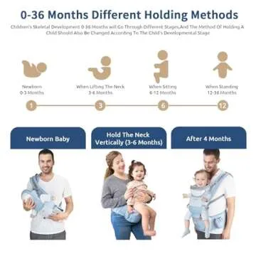 Safotad Baby Carrier with Hip Seat,Ergonomic M Position 6in1 Baby Carrier Newborn to Toddler,Head Support and Breathable Mesh Newborn Carrier,Adjustable Baby Holder Carrier for Dad&Mom-Blue
