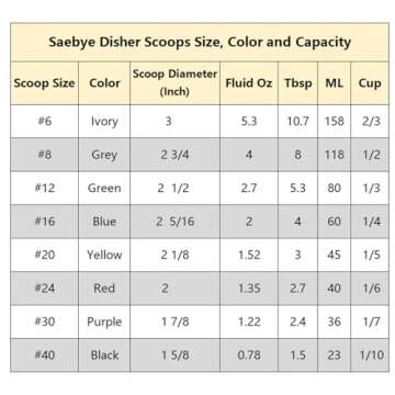 Cookie Scoop - #40 (0.78 oz) - Disher, Portion Scoop, Food Scoop - Portion Control - 18/8 Stainless Steel, Black Handle