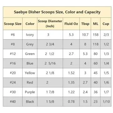 Cookie Scoop - #40 (0.78 oz) - Disher, Portion Scoop, Food Scoop - Portion Control - 18/8 Stainless Steel, Black Handle