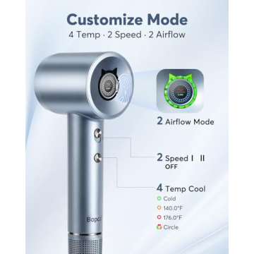 Bopcal Ionic Hair Dryer for Fast, Frizz-Free Styles