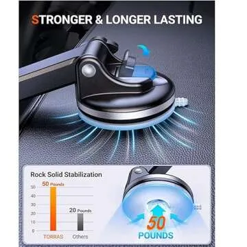 TORRAS Enhanced Car Phone Holder for All Phone Models