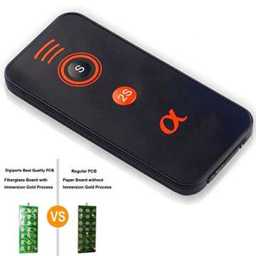 Kunova (TM) IR Wireless Remote Control for Sony Alpha Cameras
