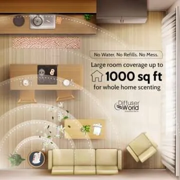 Waterless Aroma Diffuser for Essential Oils - USA Made