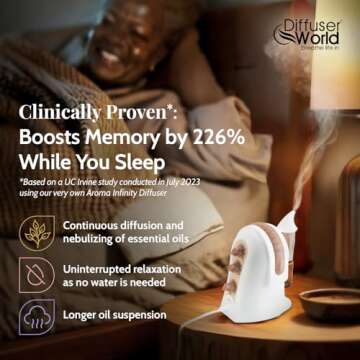 Waterless Aroma Diffuser for Essential Oils - USA Made