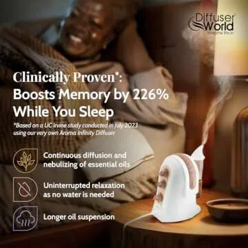 Waterless Aroma Diffuser for Essential Oils - USA Made