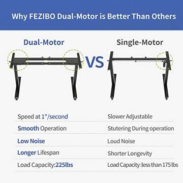 FEZIBO Dual Motor Height Adjustable Standing Desk Frame, Adjustable Desk Legs for 43 Inches to 59 Inches Desk Tops, Home Office Sit Stand Desk Base, Black (Frame Only)