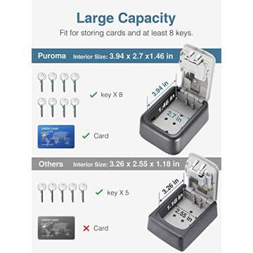 Puroma Security Key Lock Box, 4-Digit Combination Waterproof Lock Box Key Storage Lockbox Wall Mount...