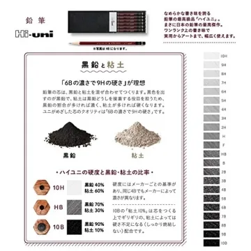 Uni Hi Wooden Pencil Art Set with 22 Grades Available